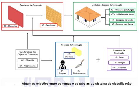 Target Normas As Diretrizes Estruturais Dos Sistemas