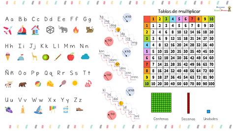 Apoyos Visual Primaria 3