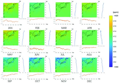 Monthly Interpolation Results Of Xco From January To December