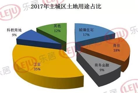 土地篇 徐州土地成交489宗 揽金超341亿元 11家新房企入徐