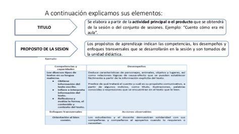 Coherencia Y Pertinencia De La Sesi N De Aprendizaje Recursos Educativos