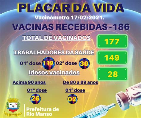 Prefeitura Municipal De Rio Manso Placar Da Vida Atualizado