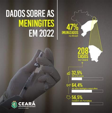 Vacinação Contra A Meningite C é Ampliada Para Profissionais Da Saúde