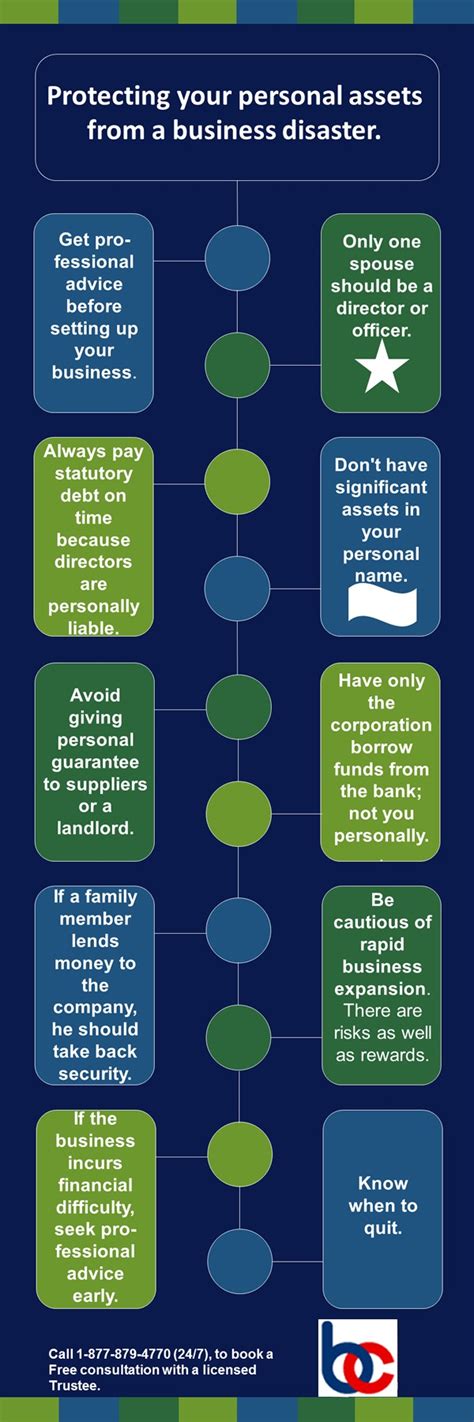 Bankruptcy Canada Infographics: Debt Relief Infographics