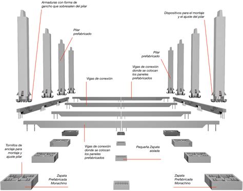 Zapatas Prefabricadas Cimentaciones Prefabricadas