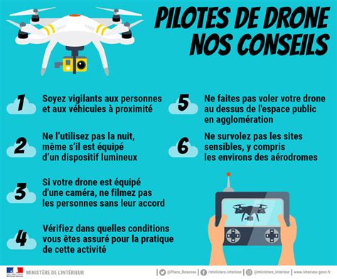 Disappointment Duchess Inspect Reglementation Utilisation D Un Drone