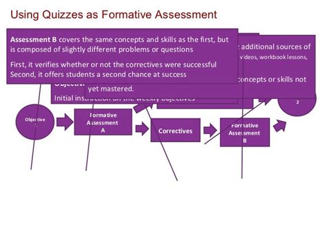 Formative Assessment Classroom Techniques Using Blooms Mastery Learn