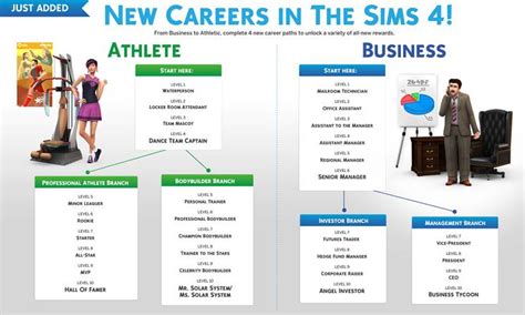 Sims 4 Best Career For Traits To Careers List Manpole