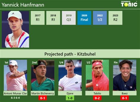 [updated R2] Prediction H2h Of Yannick Hanfmanns Draw Vs Martin