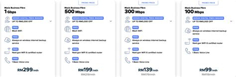 Maxis Announces All New Fiber Plans Including And Gbps And Free