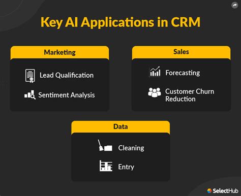 Crm Trends Critical Trends In Crm