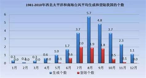 台风“山竹”或穿过粤西桂南 为啥秋台风更凶猛？手机新浪网