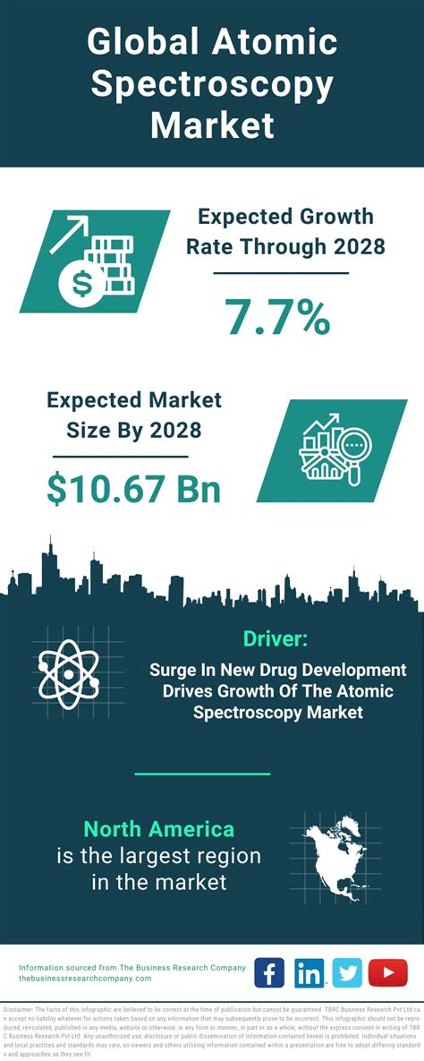 Atomic Spectroscopy Market Report 2024 Atomic Spectroscopy Market Size And Growth