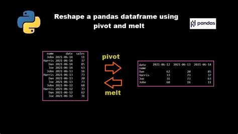 Reshape Pandas Dataframe Using Pivot And Melt In Python Youtube