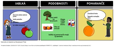 Porovnajte a Porovnajte Príklad Storyboard af sk examples