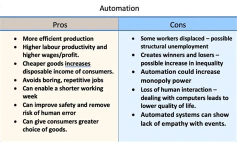 Pros And Cons Of Business Automation In The Retail Industry Techbullion