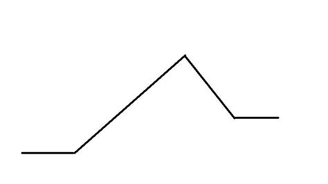 Blank Plot Diagram Review Diagram | Quizlet