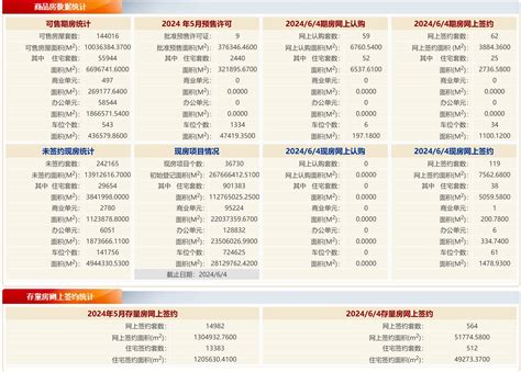 每日网签6月4日北京新房网签181套 二手房网签564套面积数据住宅