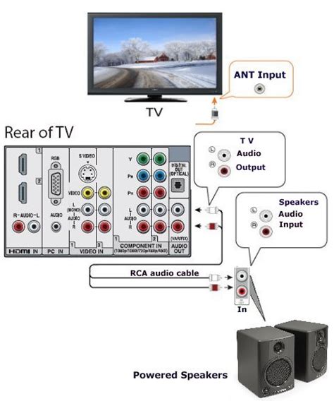 How To Connect 51 Speakers To Led Tv Tvs Can Connect To Speakers