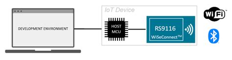 Getting Started With Efx Latest Rs W Wiseconnect Silicon Labs