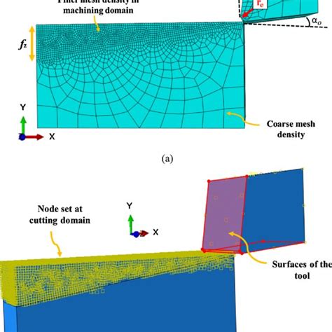 Predicted Cutting Forces From Fem Simulation A Variation Of Forces