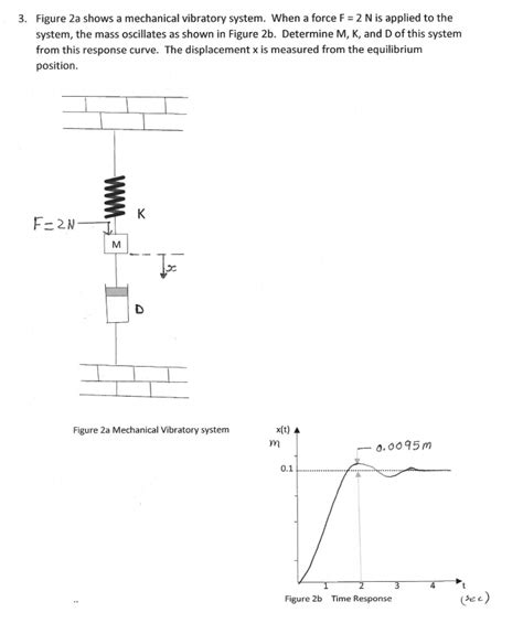 Solved Figure A Shows A Mechanical Vibratory System Chegg