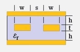 Differential Stripline Impedance Calculator