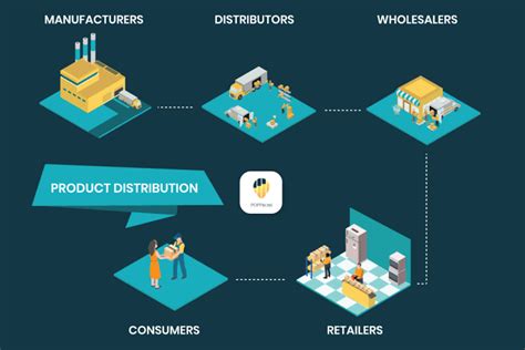 WHAT TO KNOW ABOUT THE NIGERIAN DISTRIBUTION BUSINESS Brand Envoy Africa