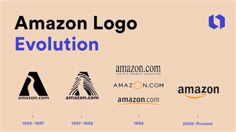 Everything you Should Know About Amazon Logo