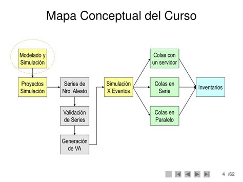 Ppt Introducci N Al Modelado Y Simulaci N De Sistemas Powerpoint