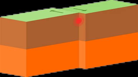 Tectonic Plates - Education site