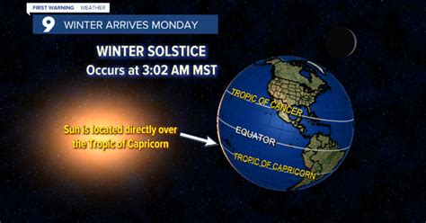 2020 Winter Solstice Brings Rare Sight