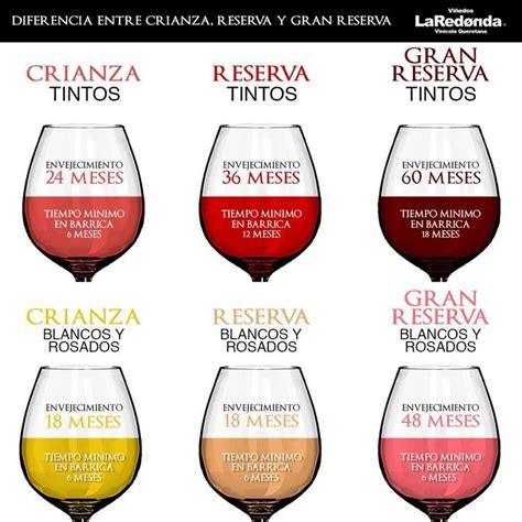 Tipos De Vino Tipos De Vinos Vino Vinos