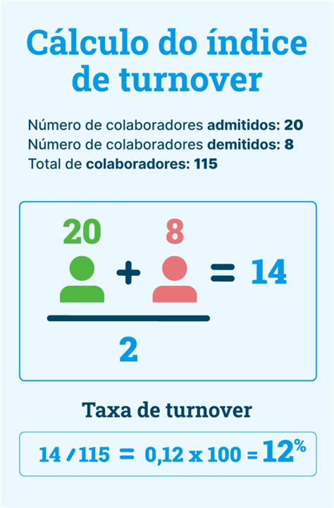 Indicadores De Desempenho Ou KPIs Veja Como Aplicar