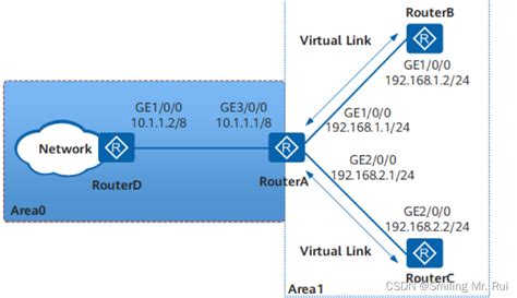 OSPF GTSM通用TTL安全保护机制 CSDN博客