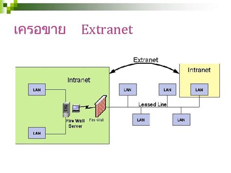 Chapter เครอขายคอมพวเตอรและ 9 การสอสาร Computer Network and Communication