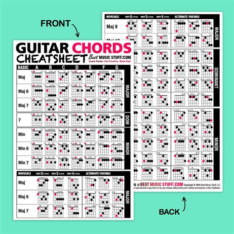 Popular Guitar Scales Reference Poster Guitar Cheatsheet Bundle — Best Music Stuff