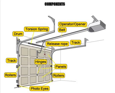 Garage Door Repair Cost Cost To Fix Garage Door