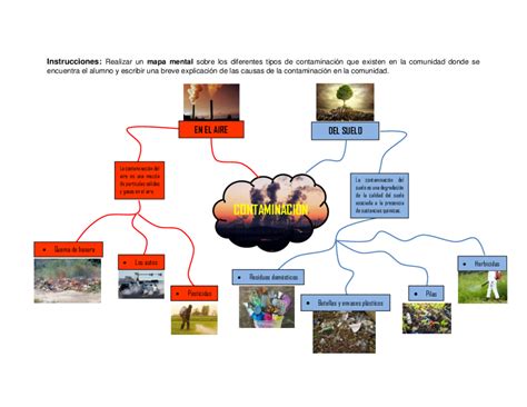 Arriba 76 Imagen Mapa Mental De La Contaminacion Atmosferica Abzlocal Mx