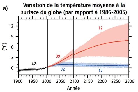 Qu Est Ce Que Le R Chauffement Climatique Exkneel