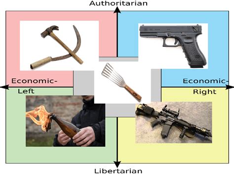 Each Quadrants Favourite Weapon R Politicalcompassmemes