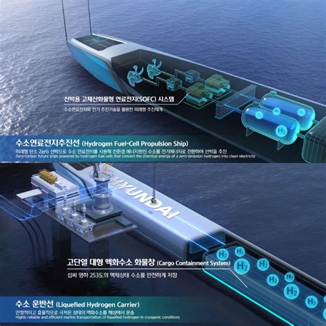 친환경 강자 韓조선 암모니아·수소선박도 1등 야심