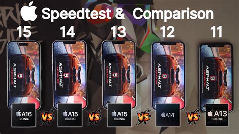 Iphone 15 Vs Iphone 14 Vs Iphone 13 Vs Iphone 12 Vs Iphone 11 Speedtest And Camera Comparison