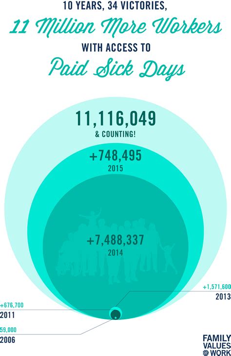 What Are Paid Sick Days