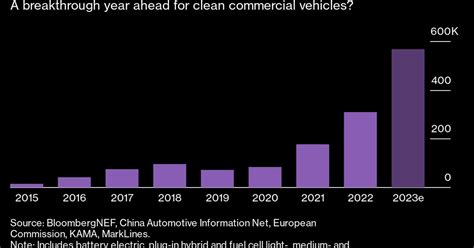 Electric Vehicles Look Poised For Slower Sales Growth This Year