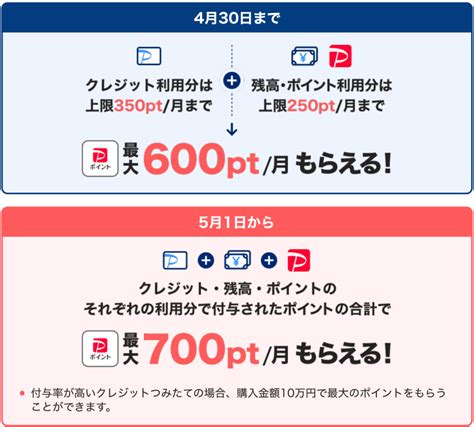 「paypay資産運用つみたて還元プログラム」におけるポイント付与上限額を引き上げ！｜paypayカード株式会社