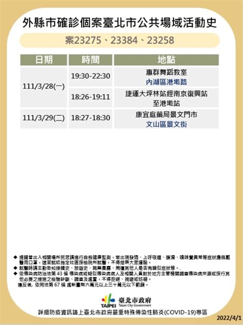 足跡／本土104！確診者分佈9縣市，新北、基隆、桃園群聚病例數最多 遠見雜誌