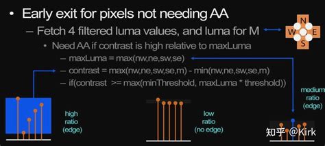 图形开发笔记 抗锯齿篇3FXAA Console 知乎