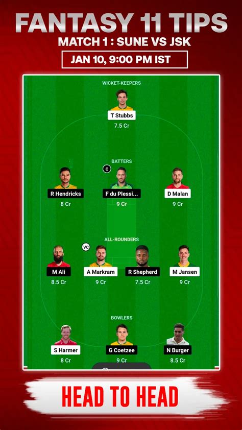 SUNE Vs JSK Dream11 Prediction For Todays SA20 Match 1 Playing XI