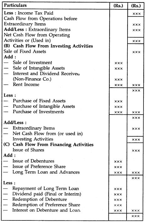 Chapter 6 Cash Flow Statement Ncert Quick Revision Notes For Class